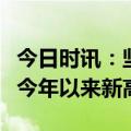 今日时讯：坚定看多A股 股票私募平均仓位创今年以来新高