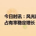 今日时讯：风光股份：前三季度实现净利4152.52万元 市场占有率稳定增长