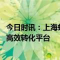 今日时讯：上海虹桥国际科创中心揭幕 打造长三角科创成果高效转化平台