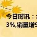 今日时讯：北汽蓝谷前三季度营收同比增长63%,销量增91%