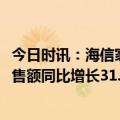 今日时讯：海信家电发布2023年三季报，海信空调三季度零售额同比增长31.3%