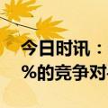 今日时讯：做对这三件事，让你轻松战胜70%的竞争对手