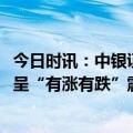 今日时讯：中银证券管涛：2024年中性情景下人民币汇率或呈“有涨有跌”震荡态势