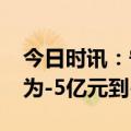 今日时讯：宁科生物：预计2023年净利润约为-5亿元到-3.5亿元