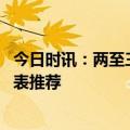 今日时讯：两至三万元价位 入门级碳纤维、钛金属、陶瓷腕表推荐