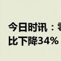 今日时讯：零跑汽车1月交付新车12277辆 环比下降34%