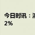 今日时讯：滨海能源：控股股东增持比例达到2%