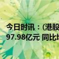 今日时讯：(港股)︱贝壳-W(02423.HK)2023年经调整净利97.98亿元 同比增加244.7%