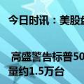 今日时讯：美股盘前要点 | 高盛警告标普500权重股高估 Vision Pro在美国市场单周销量约1.5万台