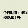 今日时讯：绿联科技冲刺创业板，上市前多次分红，存货规模逐年上升