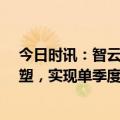 今日时讯：智云健康（9955.HK）：P2M战略驱动价值重塑，实现单季度盈利开启加速成长