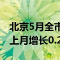 北京5月全市二手房网签量为13383套，环比上月增长0.2%