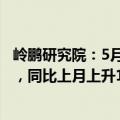 岭鹏研究院：5月份的制造业景气先行指数（LIMP）为55.8，同比上月上升1.9个点