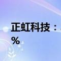 正虹科技：5月生猪销售收入同比减少30.91%