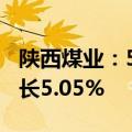 陕西煤业：5月煤炭产量1532.71万吨 同比增长5.05%