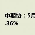 中期协：5月我国期货市场成交额同比增长10.36%