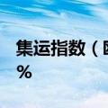 集运指数（欧线）主力合约日内涨幅扩大至8%