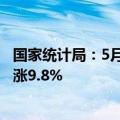 国家统计局：5月下旬生猪（外三元）价格与5月中旬相比上涨9.8%