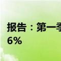 报告：第一季度个人智能音频设备出货量增长6%