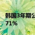 韩国3年期公司债收益率下跌3.9个基点至3.771%