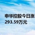 申华控股今日涨1.78% 东亚前海苏州留园路营业部净买入3293.59万元