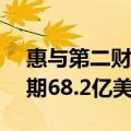 惠与第二财季净营收72.0亿美元，分析师预期68.2亿美元