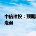 中信建投：预期股指和大宗商品波动率走低，白银或将继续走弱