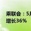 乘联会：5月新能源车市场零售79万辆 同比增长36%