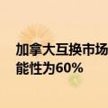 加拿大互换市场数据显示，加拿大央行7月进一步降息的可能性为60%