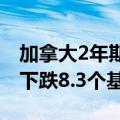 加拿大2年期国债收益率在加拿大央行降息后下跌8.3个基点