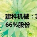 建科机械：实际控制人之一计划减持不超过1.66%股份