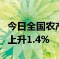 今日全国农产品批发市场猪肉平均价格比昨天上升1.4%