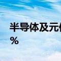 半导体及元件概念震荡拉升 台基股份涨超10%