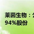 莱茵生物：公司董事、高管拟合计减持不超0.94%股份