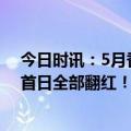 今日时讯：5月香港6家新股上市，4家中国企业登陆美股，首日全部翻红！