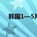 韩国1—5月进口车注册登记量同比减少