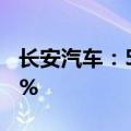 长安汽车：5月销量20.68万辆 同比增长3.29%