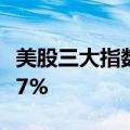 美股三大指数收盘涨跌不一 游戏驿站大涨超47%