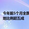 今年前5个月全国300城土地成交同比下降23.8%，央国企拿地比例超五成