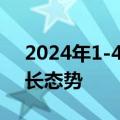 2024年1-4月，我国锂离子电池产业保持增长态势