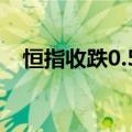 恒指收跌0.59%，恒生科技指数跌1.78%