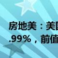 房地美：美国上周30年期按抵押贷款利率为6.99%，前值7.03%