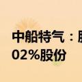 中船特气：股东国风投创新基金拟减持不超1.02%股份