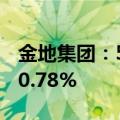 金地集团：5月签约金额65.1亿元 同比下降50.78%