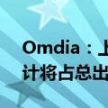 Omdia：上半年中国制造的可折叠OLED预计将占总出货量的53%