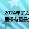 2024年了为何还推荐购买特斯拉 博主：纯电里保有量最大