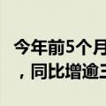 今年前5个月1257家银行业分支机构退出市场，同比增逾三成