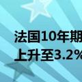 法国10年期政府债券收益率自11月以来首次上升至3.2%