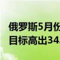 俄罗斯5月份原油产量达到939.3万桶/日，比目标高出34.4万桶/日