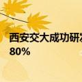 西安交大成功研发新型纳米材料：可使肿瘤生长抑制率达到80%